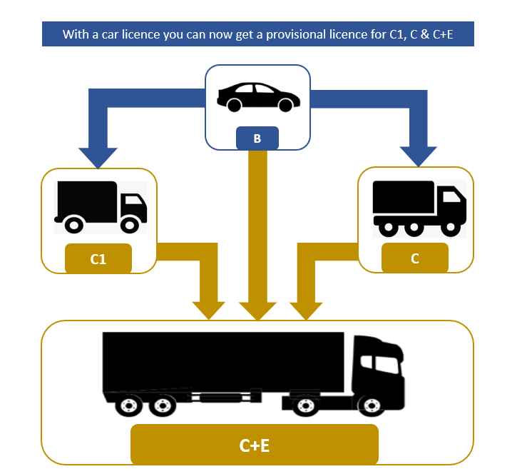 HGV Training Andy Swan HGV LGV Driver Training Courses HGV Training Andy Swan HGV LGV Driver Training Courses